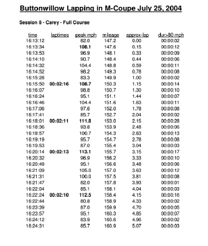 Lap speed peaks report